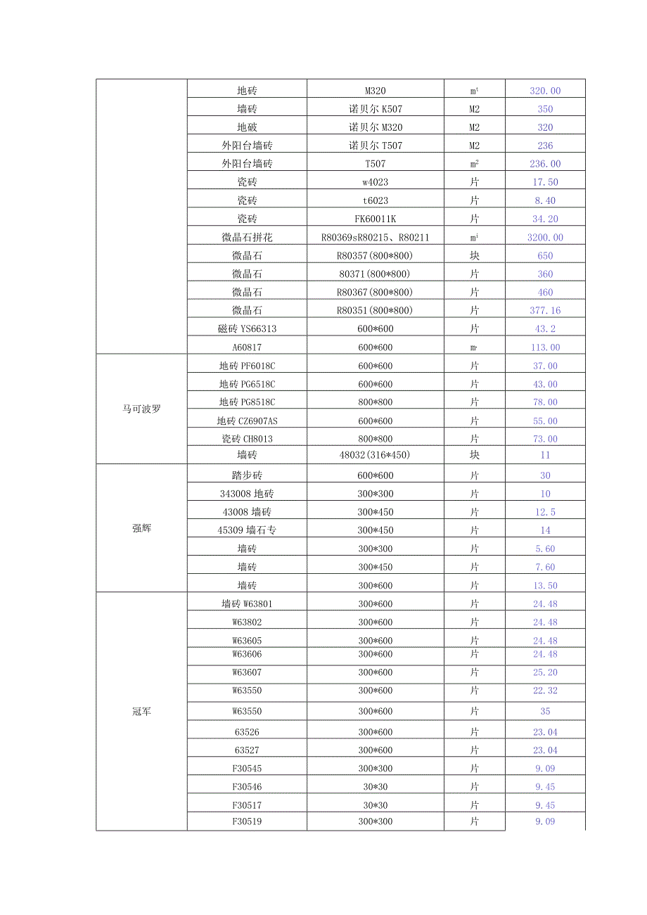 建材价格清单块料类墙砖瓷砖地砖等.docx_第2页