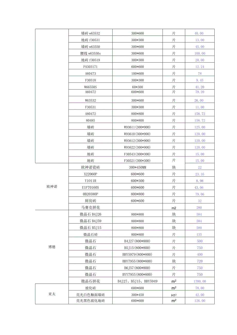 建材价格清单块料类墙砖瓷砖地砖等.docx_第3页