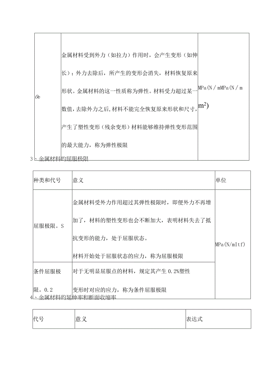 施工常用金属材料汇总表.docx_第3页