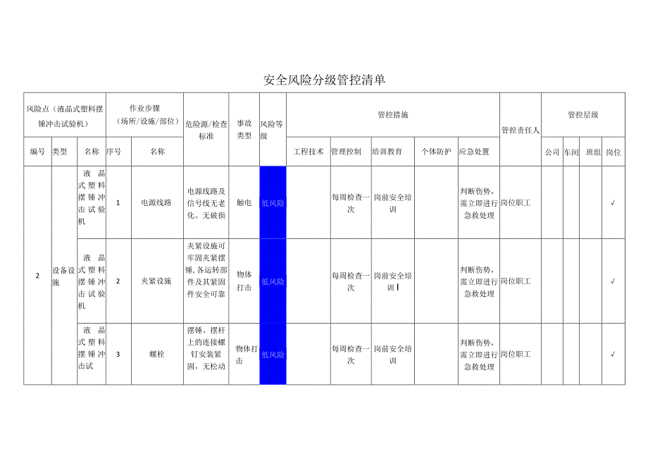 新材料科技有限公司液晶式塑料摆锤冲击试验机安全风险分级管控清单.docx_第1页