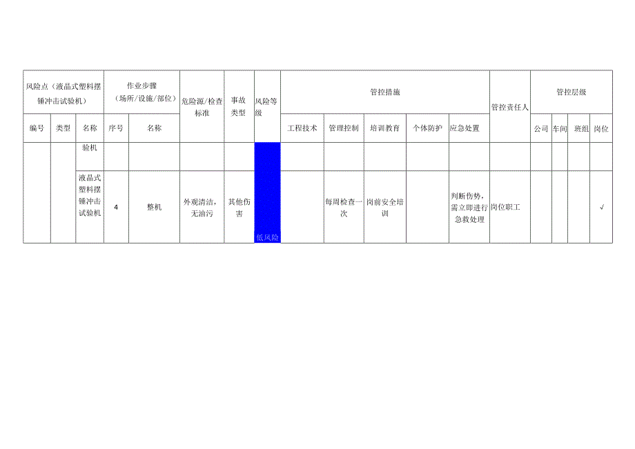 新材料科技有限公司液晶式塑料摆锤冲击试验机安全风险分级管控清单.docx_第2页