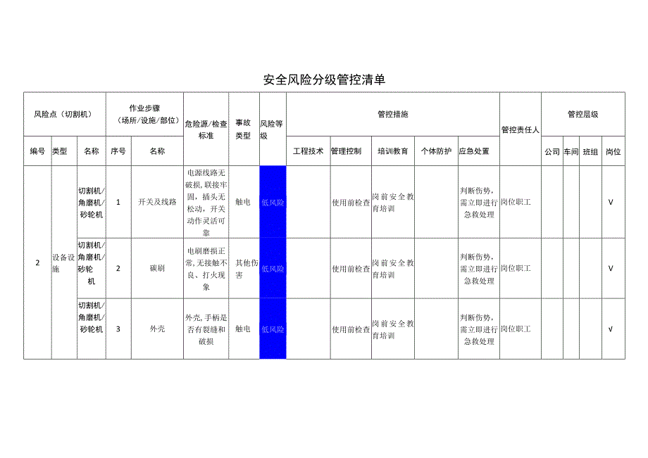 新材料科技有限公司切割机安全风险分级管控清单.docx_第1页