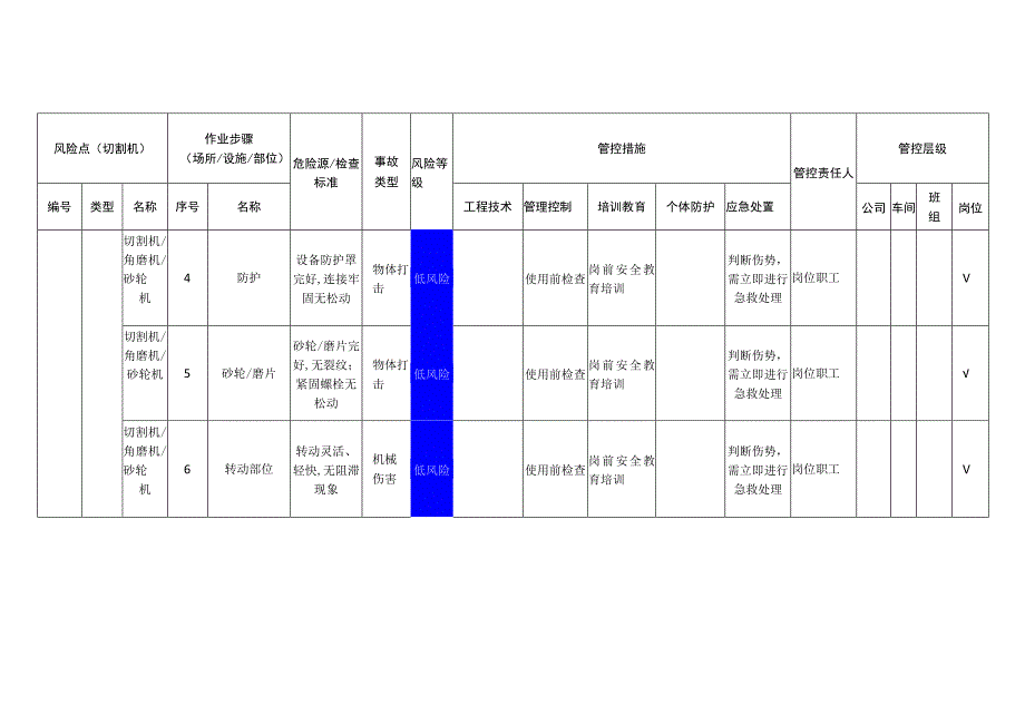 新材料科技有限公司切割机安全风险分级管控清单.docx_第2页