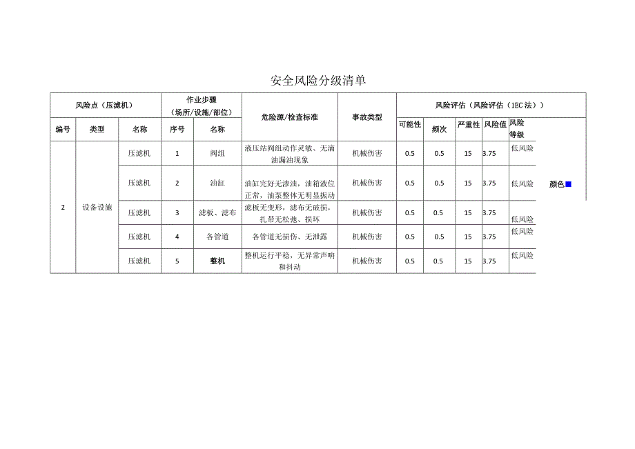 新材料科技有限公司压滤机安全风险分级清单.docx_第1页