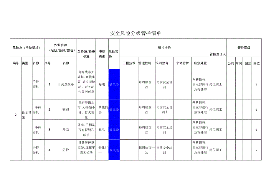 新材料科技有限公司手持锯机安全风险分级管控清单.docx_第1页