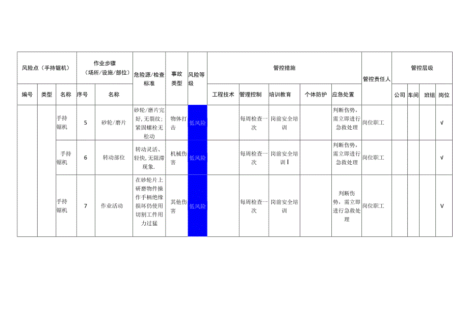 新材料科技有限公司手持锯机安全风险分级管控清单.docx_第2页