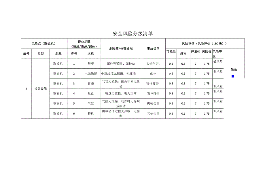 新材料科技有限公司取板机安全风险分级清单.docx_第1页