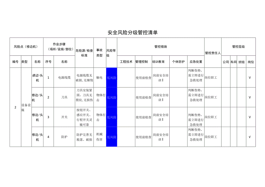 新材料科技有限公司修边机安全风险分级管控清单.docx_第1页