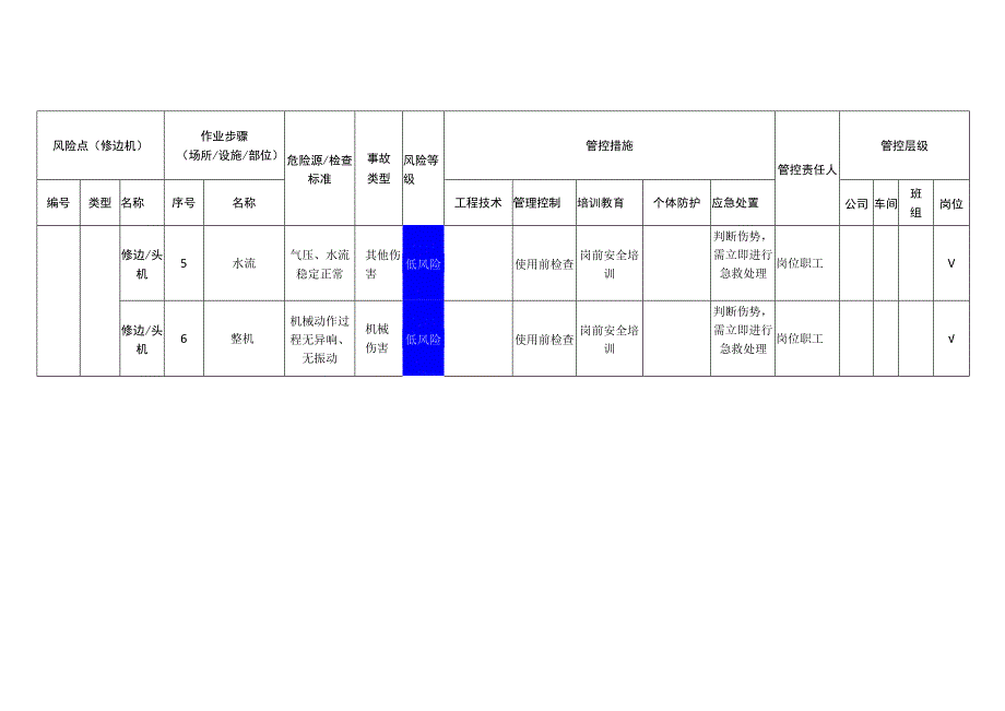 新材料科技有限公司修边机安全风险分级管控清单.docx_第2页