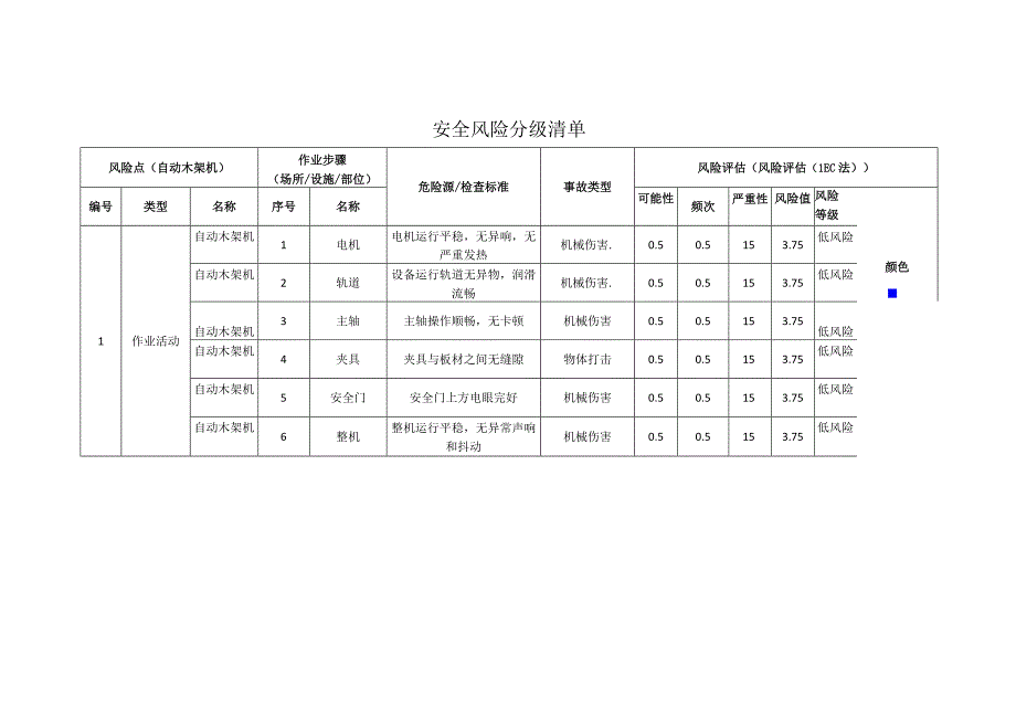 新材料科技有限公司自动木架机安全风险分级清单.docx_第1页