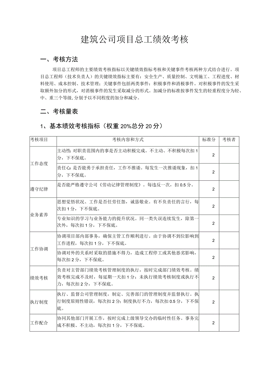 建筑公司项目总工绩效考核.docx_第1页