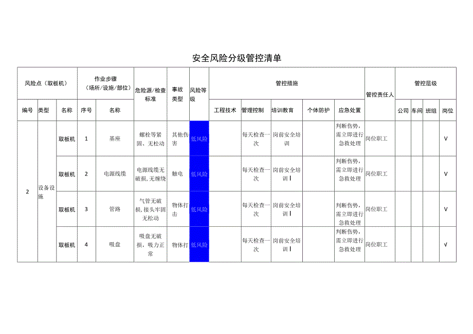 新材料科技有限公司取板机安全风险分级管控清单.docx_第1页