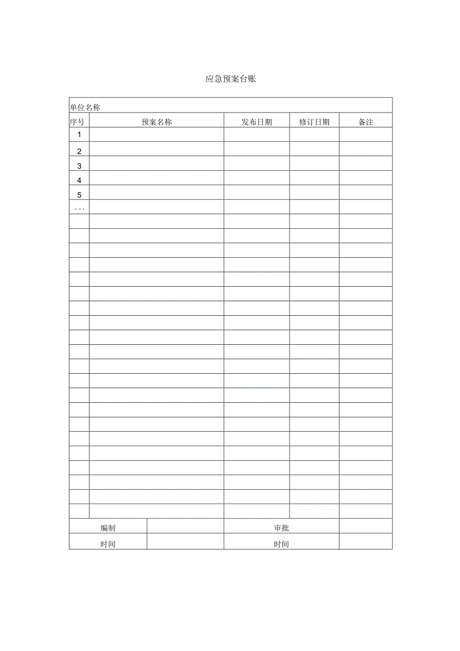 应急预案台账.docx_第1页