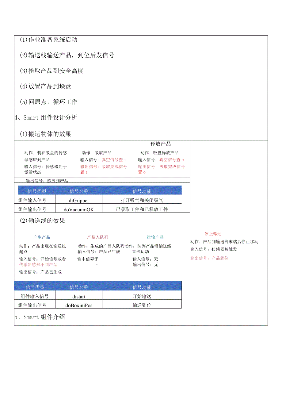 码垛机器人的离线编程与仿真.docx_第3页