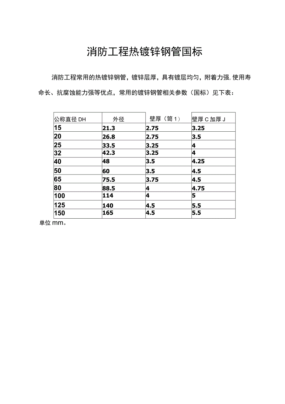 消防工程热镀锌钢管国标.docx_第1页