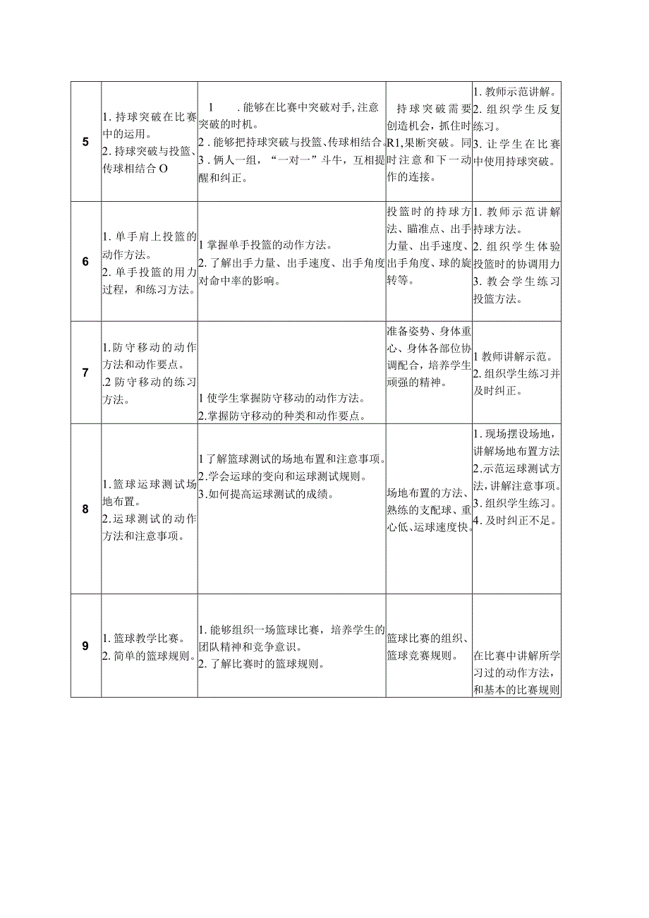 水平四八年级体育《篮球同侧步持球突破》教学设计及教案附单元教学设计.docx_第2页