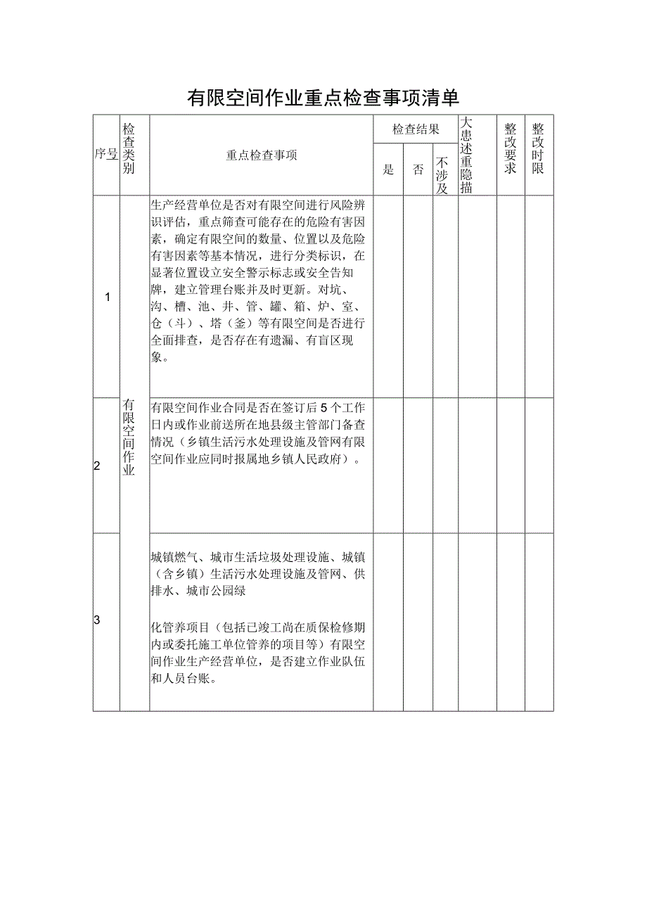 有限空间作业重点检查事项清单.docx_第1页