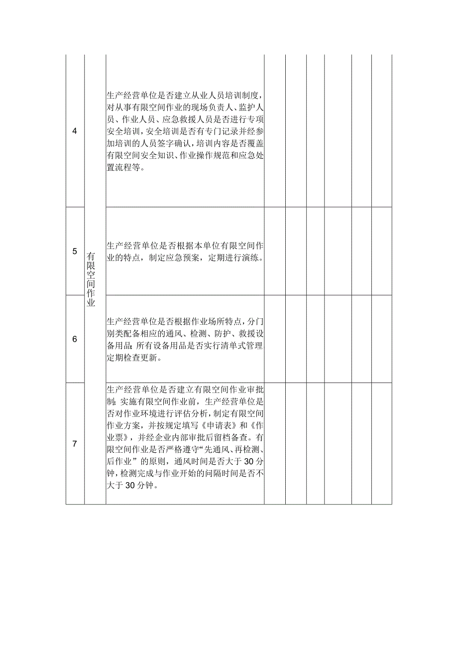 有限空间作业重点检查事项清单.docx_第2页