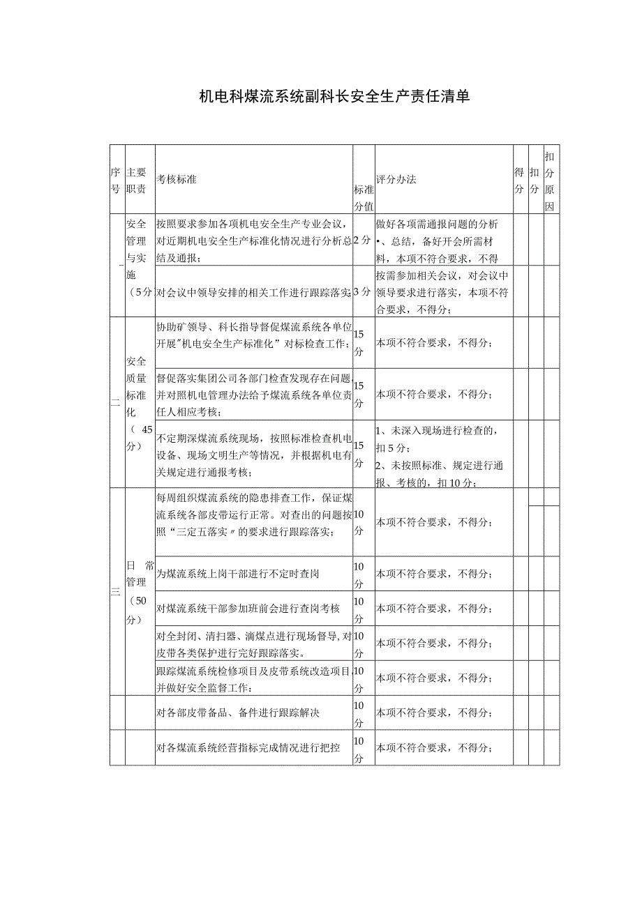 机电科煤流系统副科长安全生产责任清单.docx_第1页