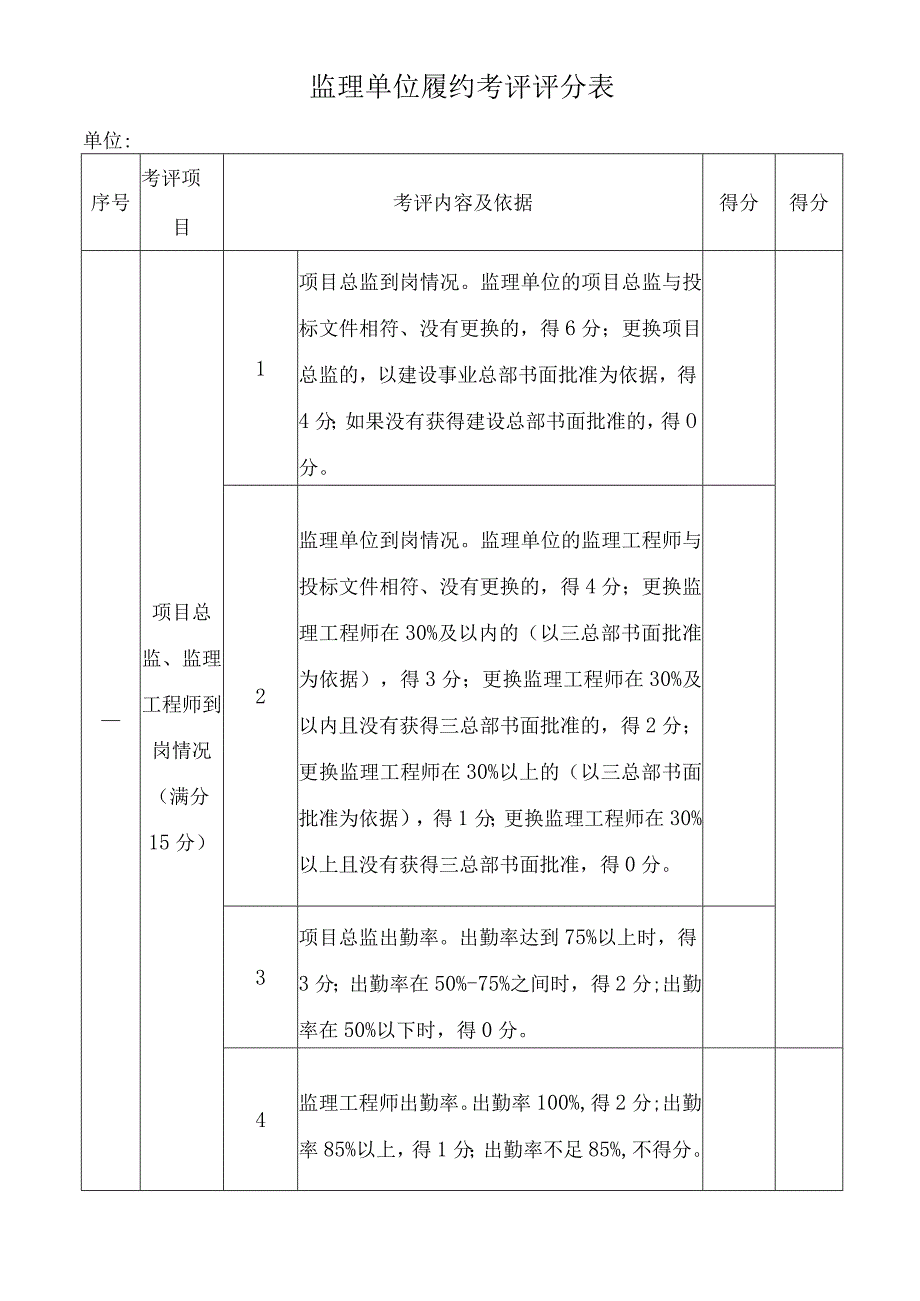 监理单位履约考评评分表.docx_第1页