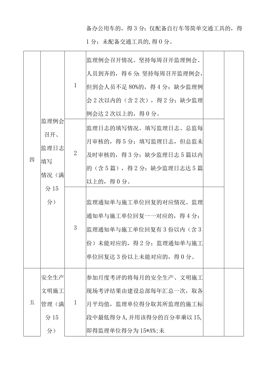 监理单位履约考评评分表.docx_第3页