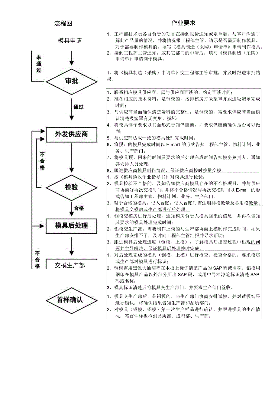 模具跟进流程.docx_第1页