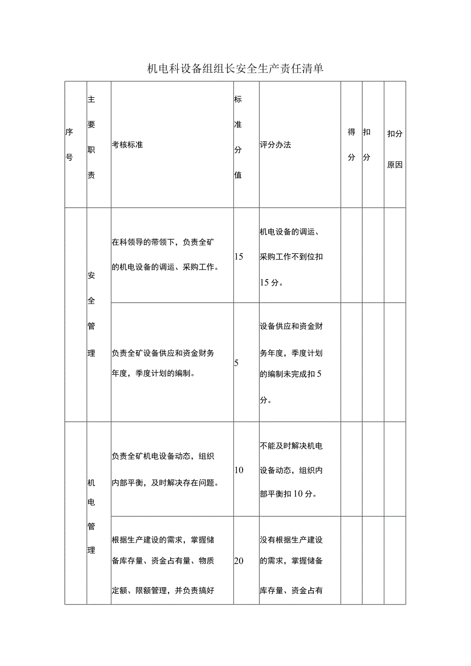 机电科设备组组长安全生产责任清单.docx_第1页