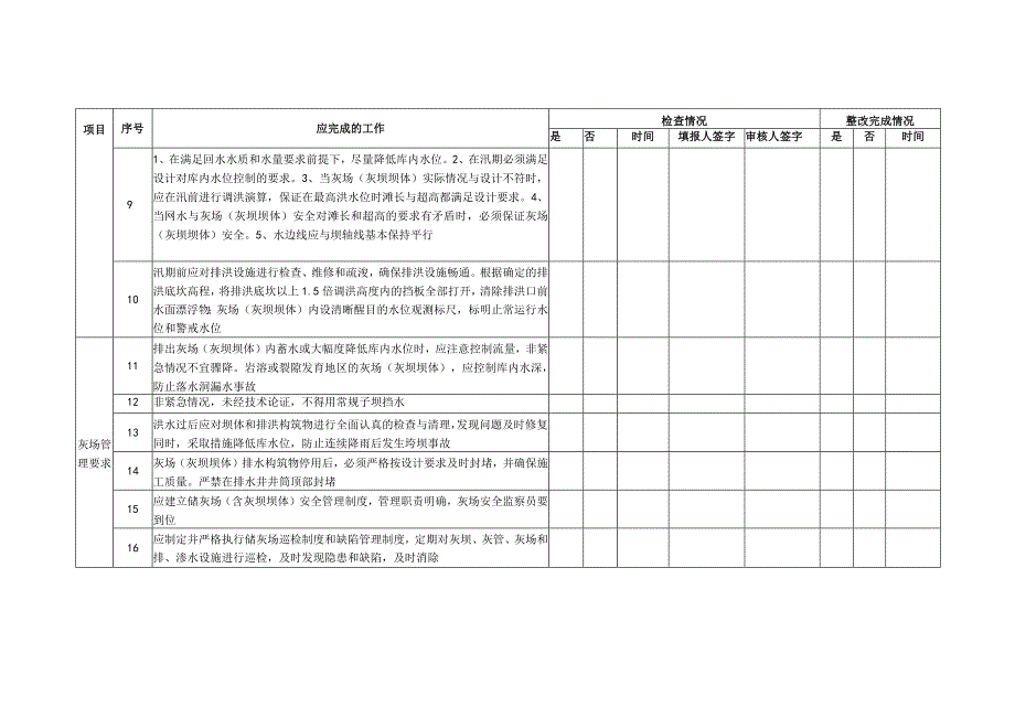 电力公司灰场管理实施细则.docx_第2页