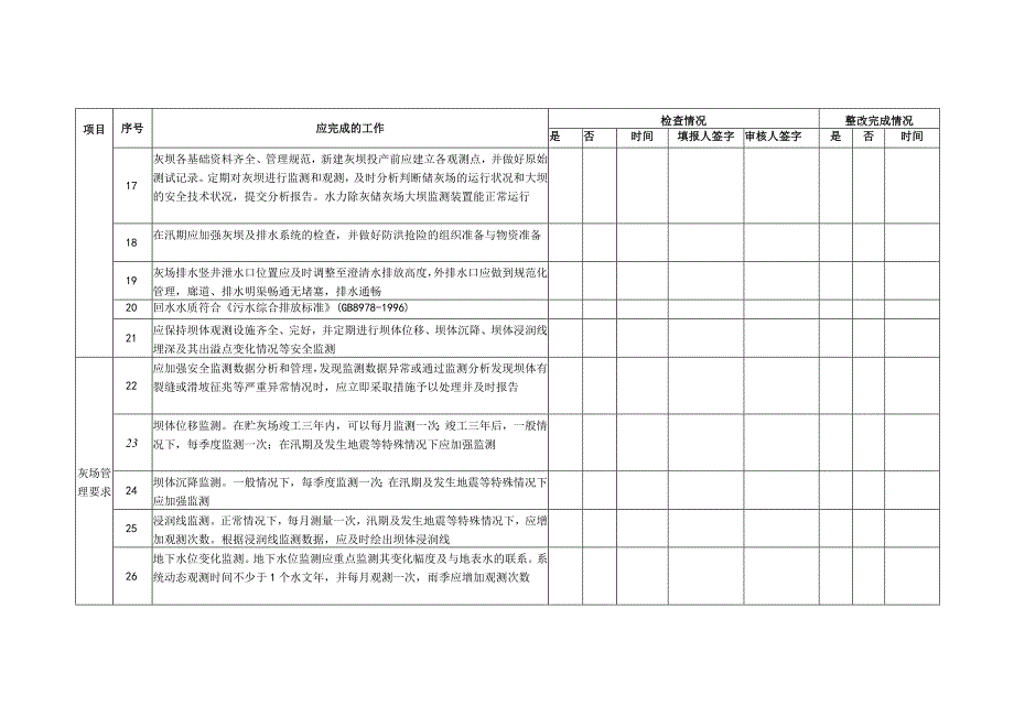 电力公司灰场管理实施细则.docx_第3页