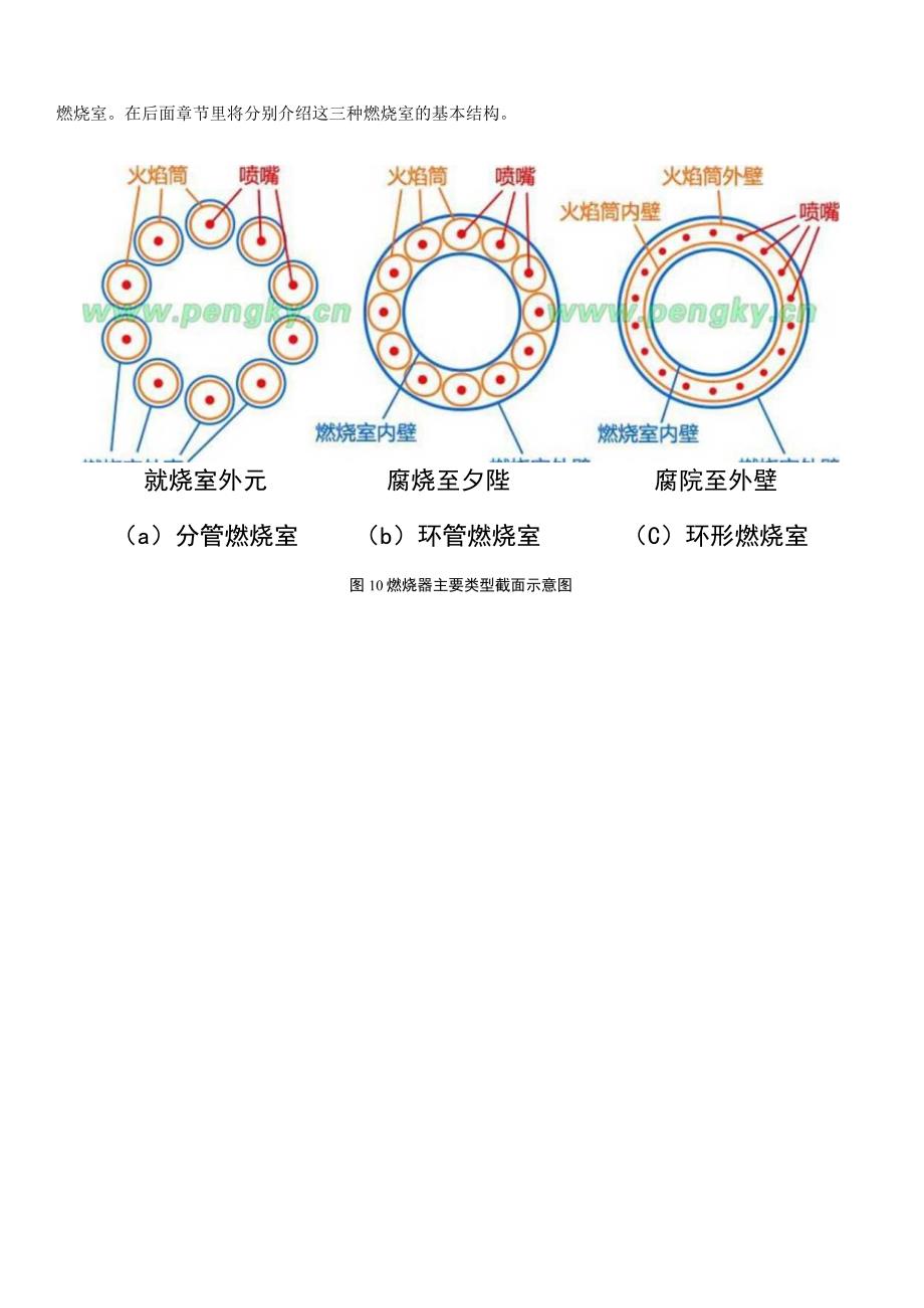 管式燃烧室知识培训.docx_第3页