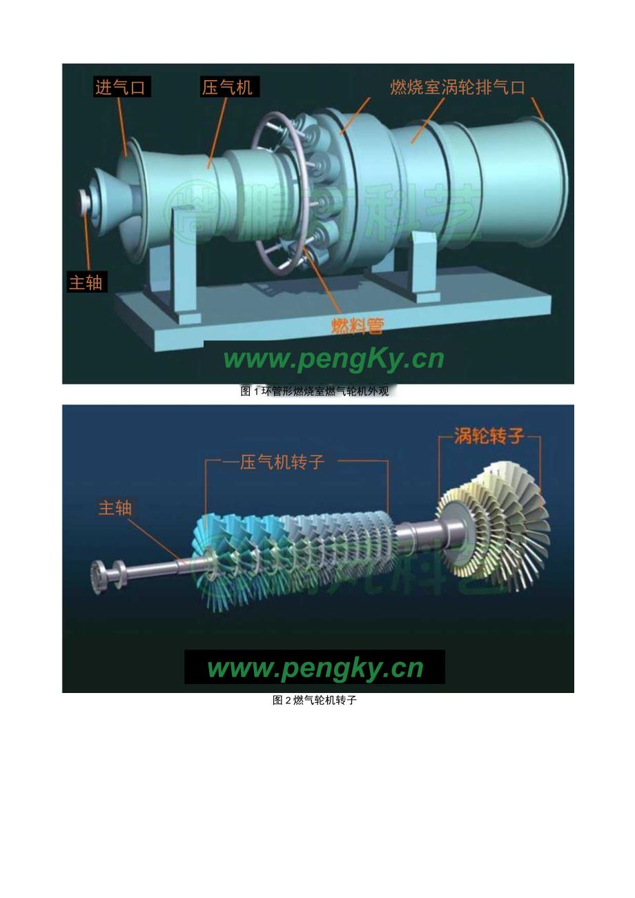 环管形燃烧室燃气轮机.docx_第2页