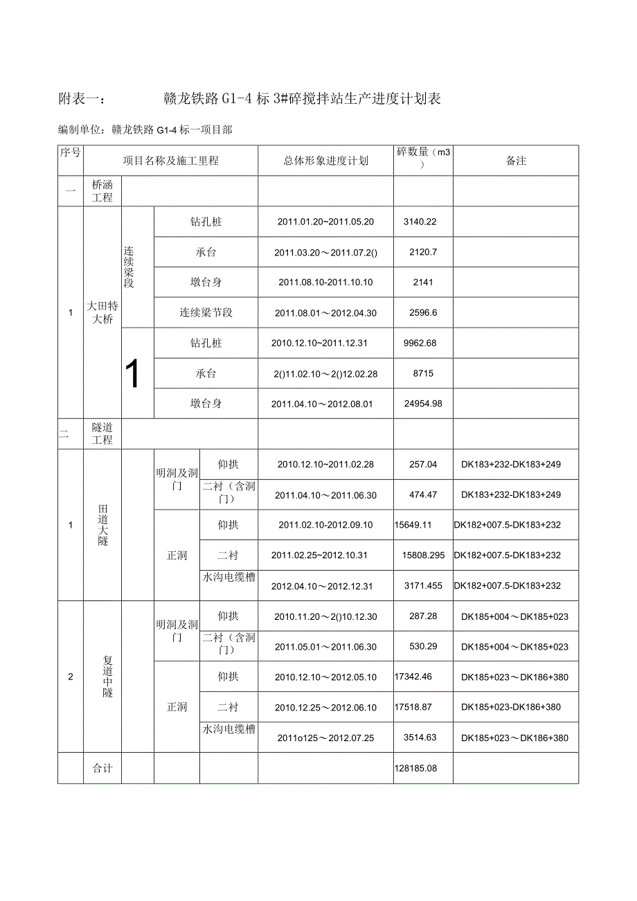 混凝土搅拌站生产能力分析.docx_第2页