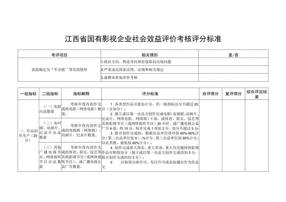 江西省国有影视企业社会效益评价考核评分标准.docx_第1页