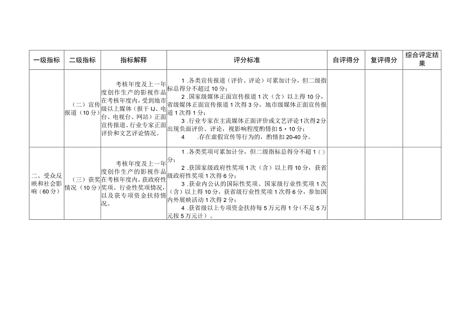 江西省国有影视企业社会效益评价考核评分标准.docx_第3页