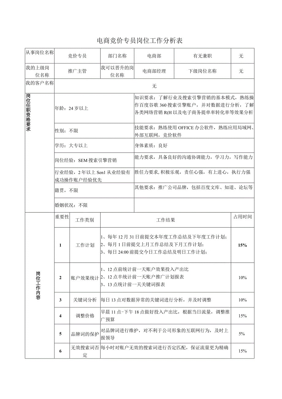 电商竞价专员岗位工作分析表.docx_第1页