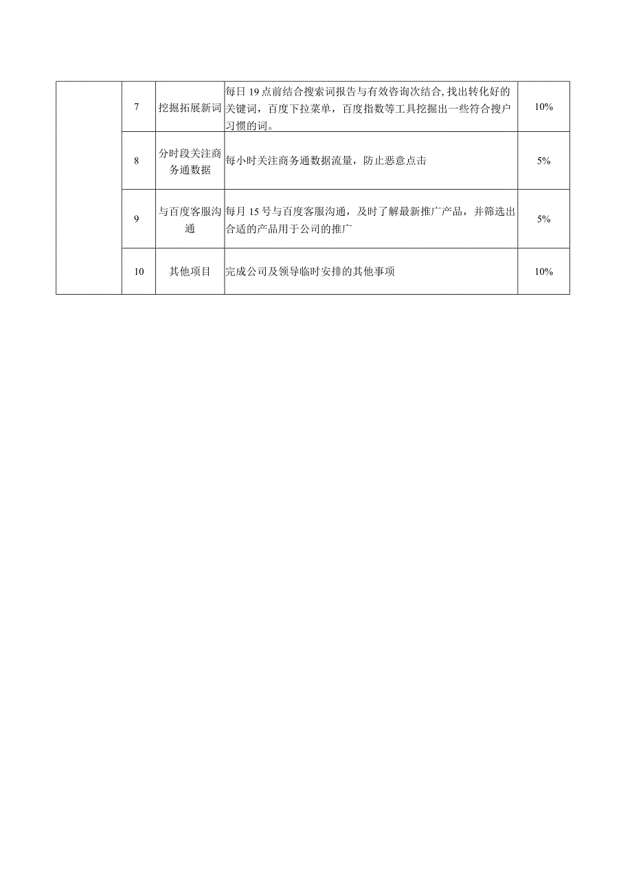 电商竞价专员岗位工作分析表.docx_第2页