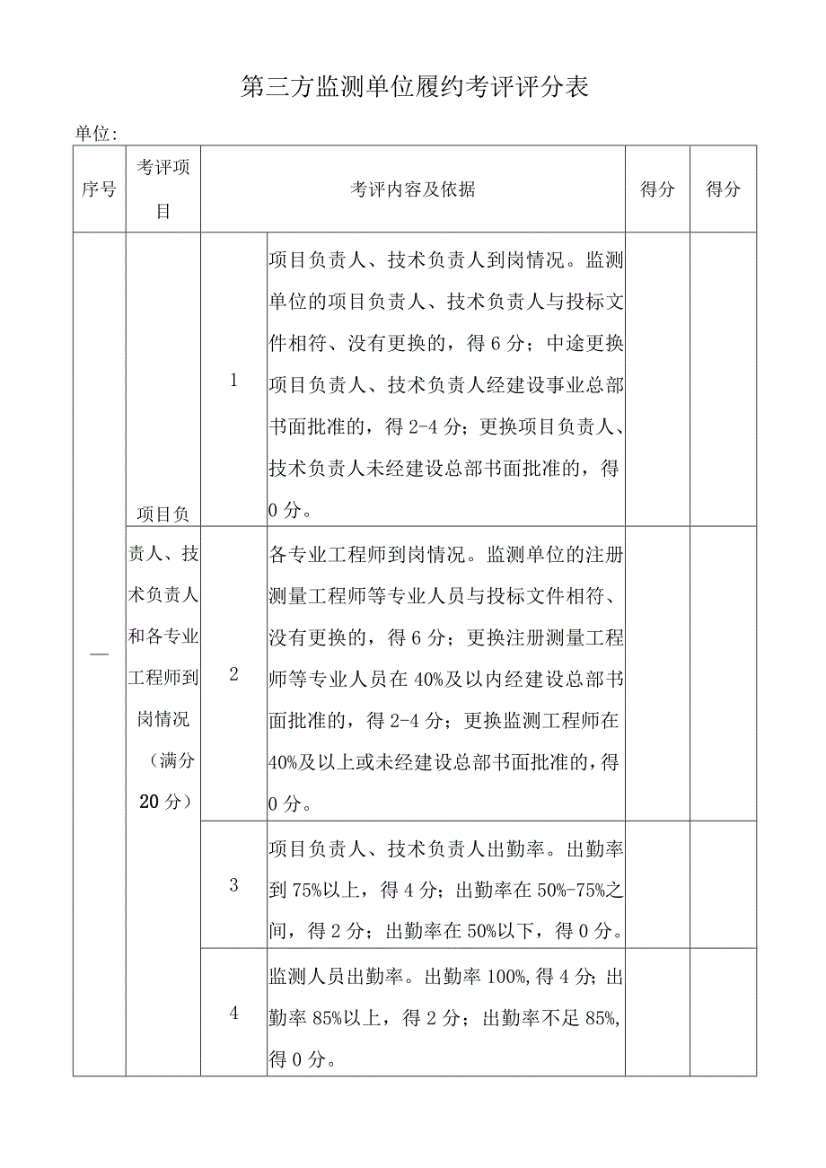 第三方监测单位履约考评评分表.docx_第1页