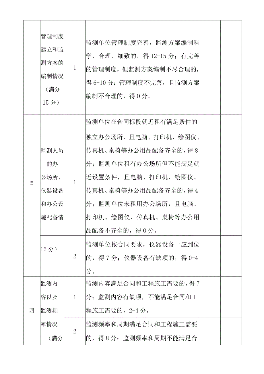 第三方监测单位履约考评评分表.docx_第2页