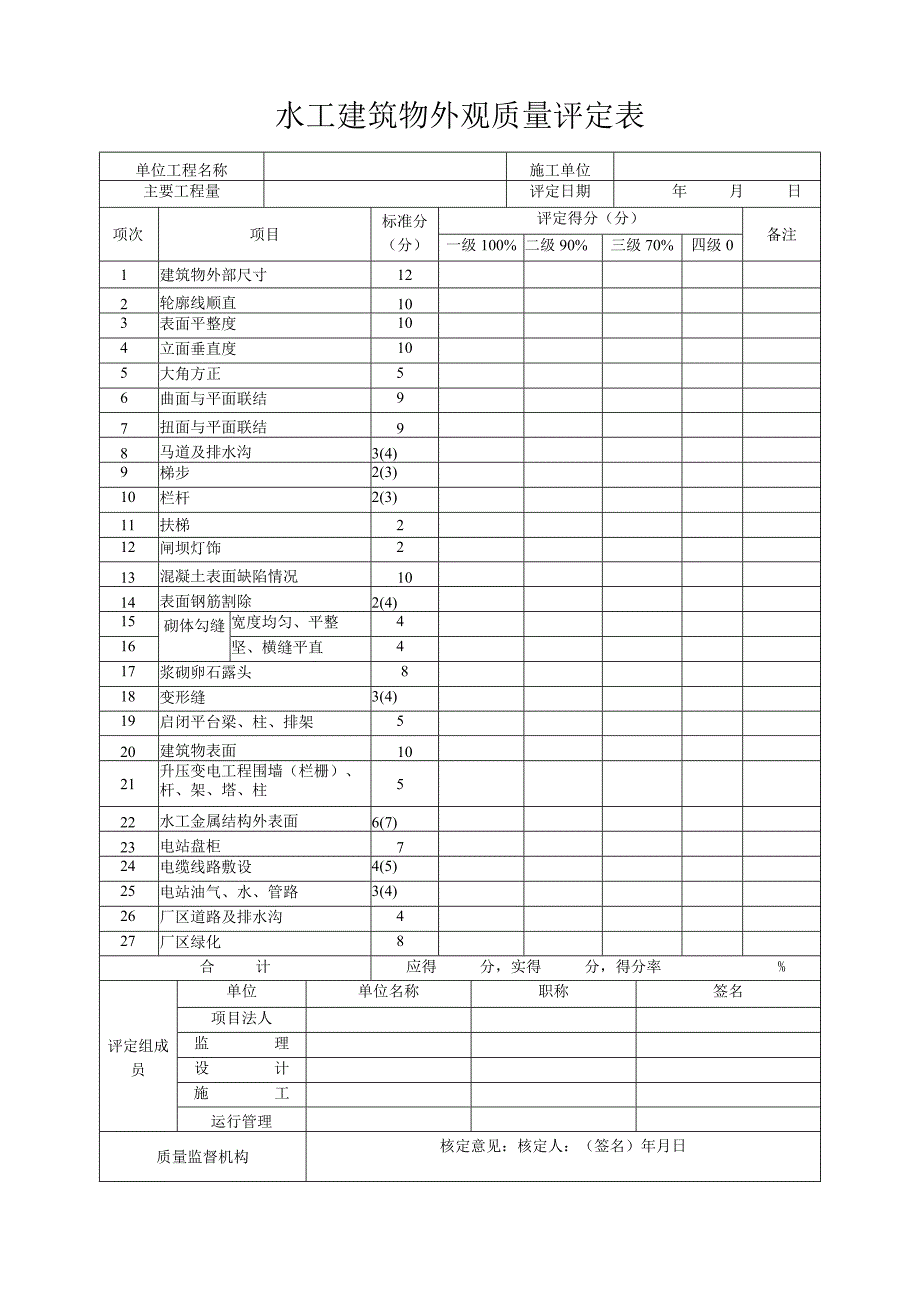 水工建筑物外观质量评定表.docx_第1页