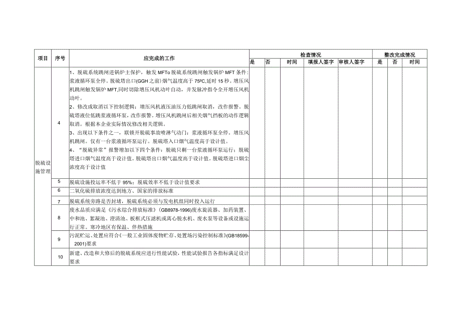 电力公司脱硫脱硝设施管理实施细则.docx_第3页