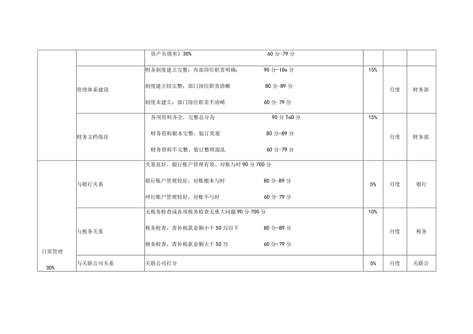 某股份投资公司管理系统绩效考核指标库.docx_第2页