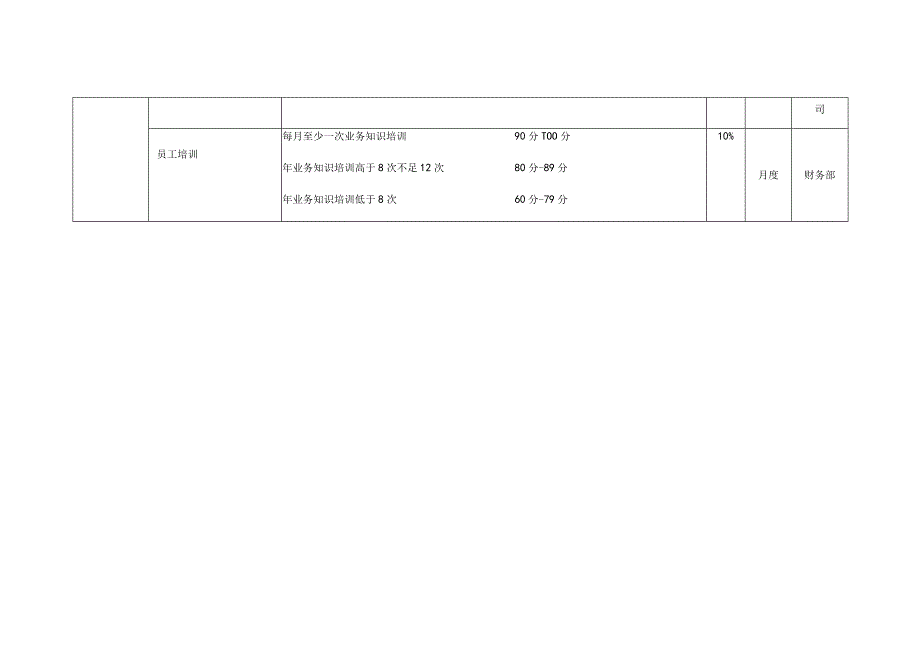 某股份投资公司管理系统绩效考核指标库.docx_第3页