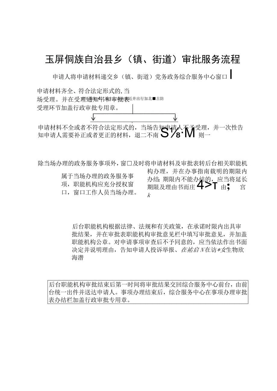 玉屏侗族自治县乡镇街道审批服务流程.docx_第1页