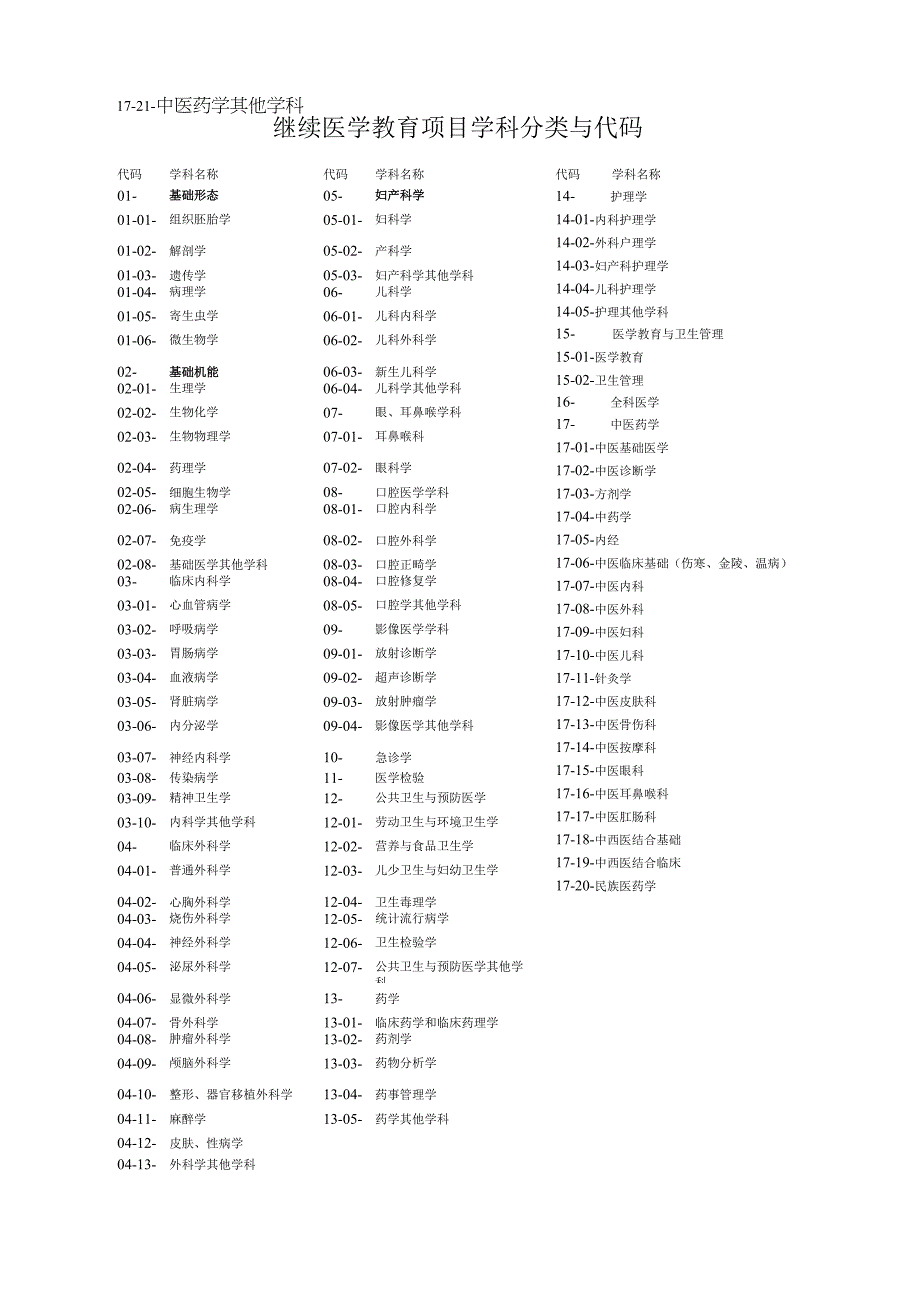 申请代码2013合肥市继续教育医学项目申报表.docx_第2页