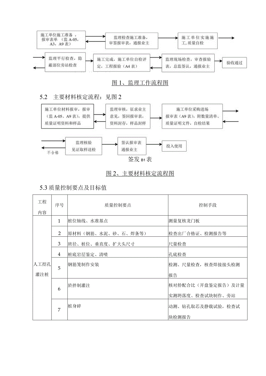 桩基工程施工监理实施细则.docx_第2页