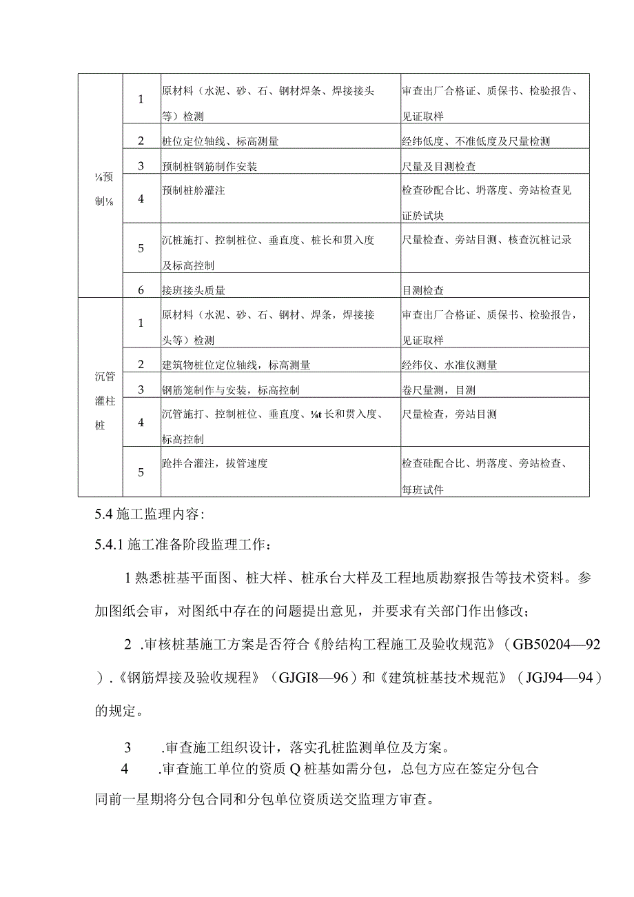 桩基工程施工监理实施细则.docx_第3页