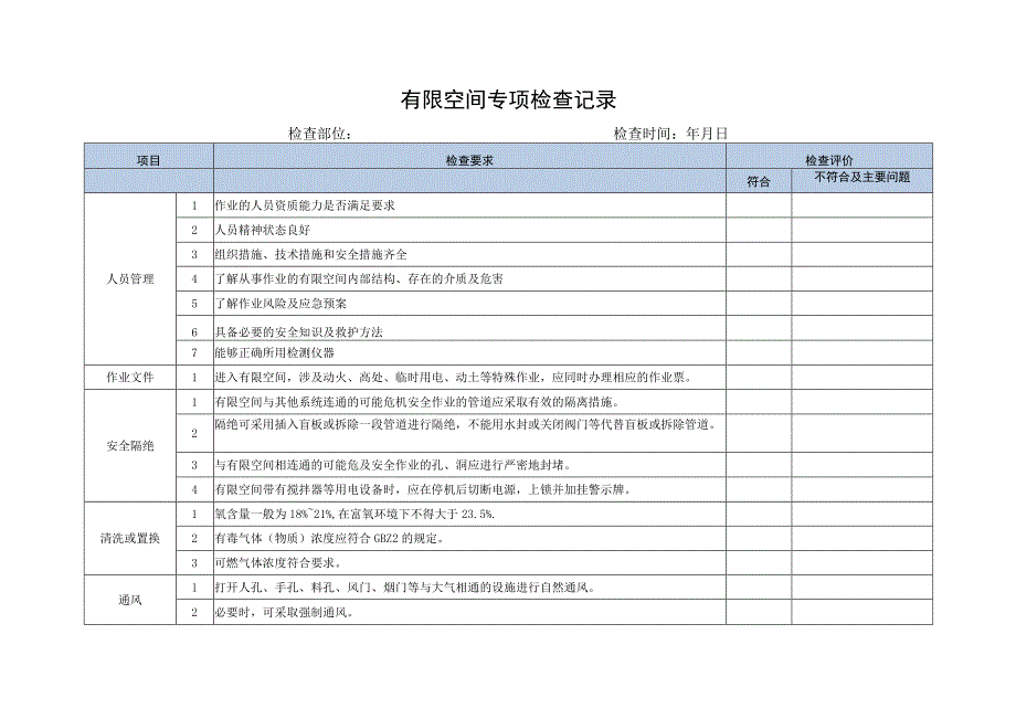 有限空间专项检查记录.docx_第1页