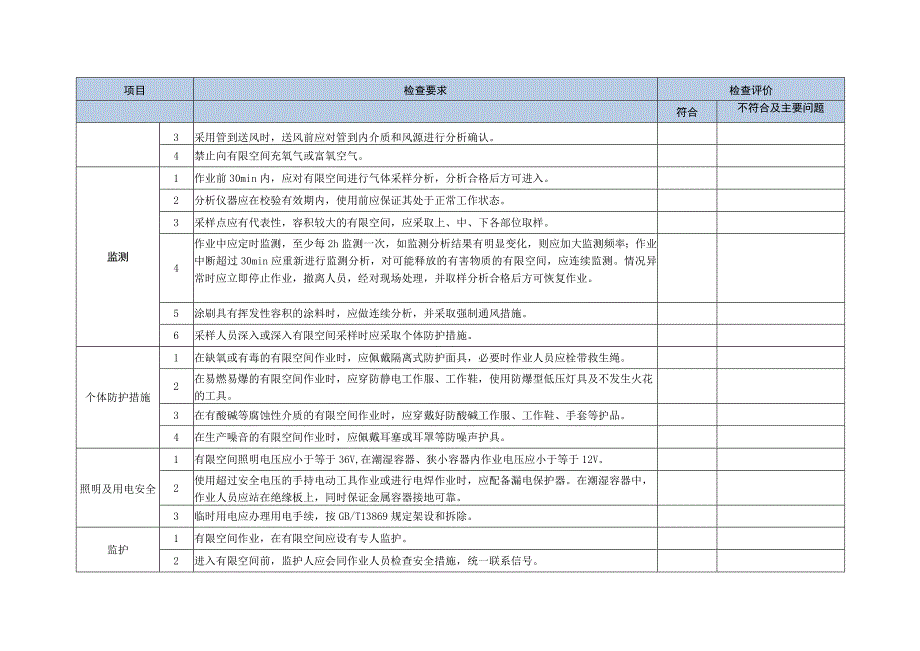 有限空间专项检查记录.docx_第2页