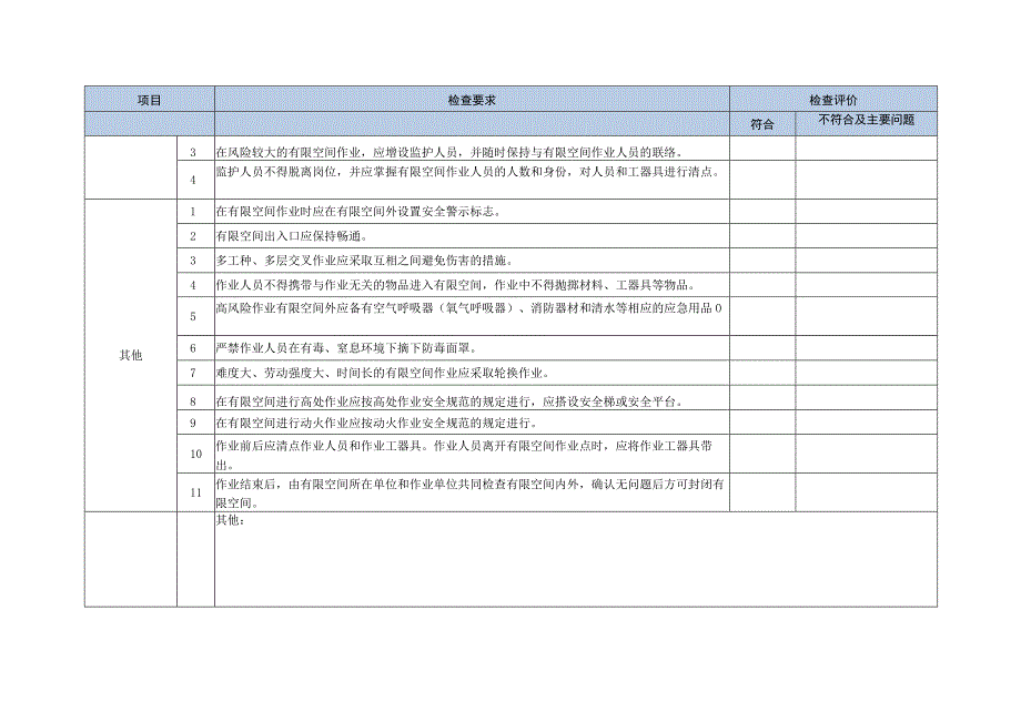 有限空间专项检查记录.docx_第3页