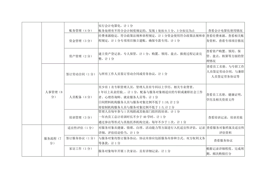 湖南省残疾人托养机构AAA级评定标准.docx_第3页